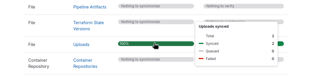 The Geo Sites dashboard displaying inconsistencies of the secondary.
