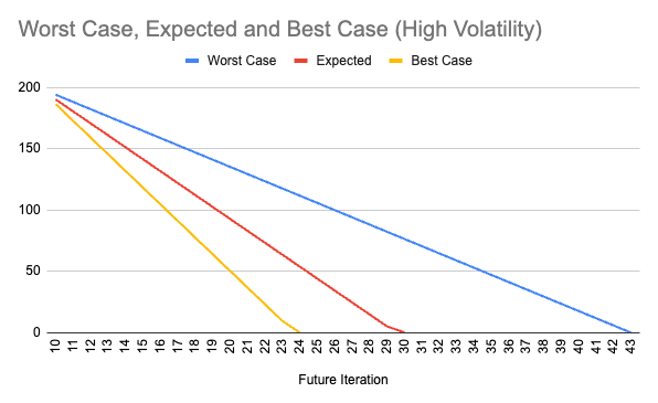 high volatility chart